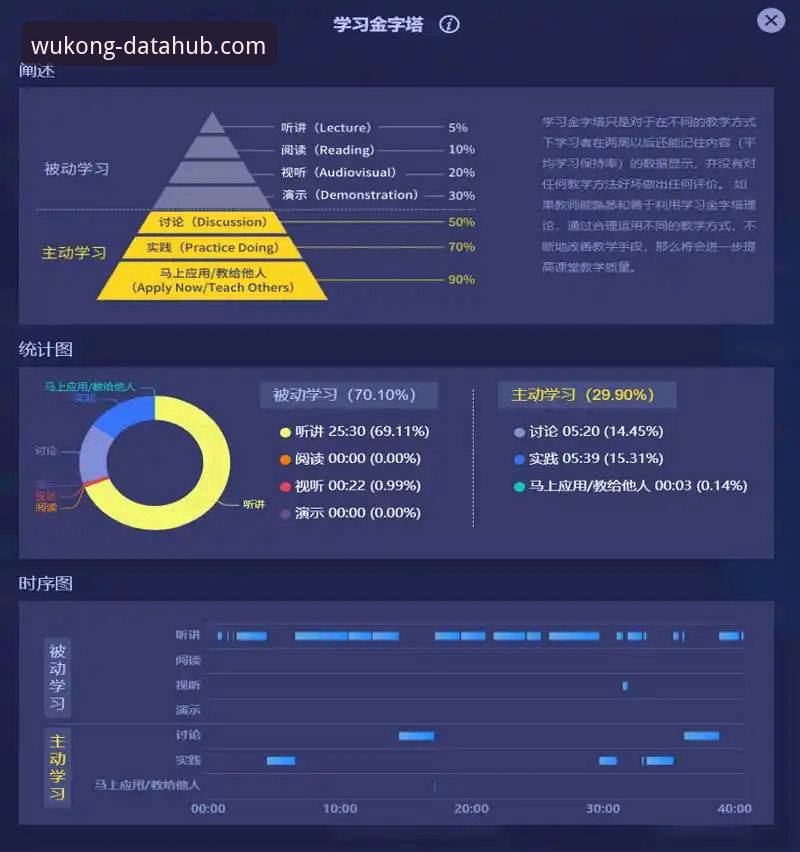 悟空体育平台特色深度评测：数据如何重塑体育认知与决策？